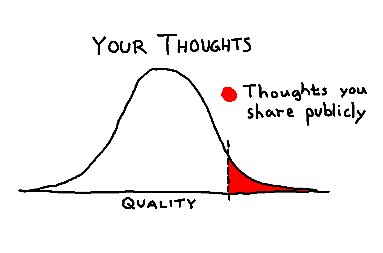 thoughts